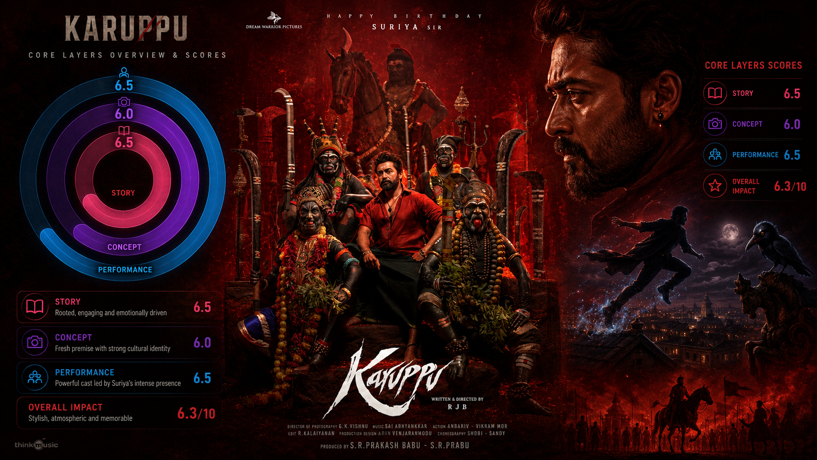 Greybrainer Analysis: Karuppu