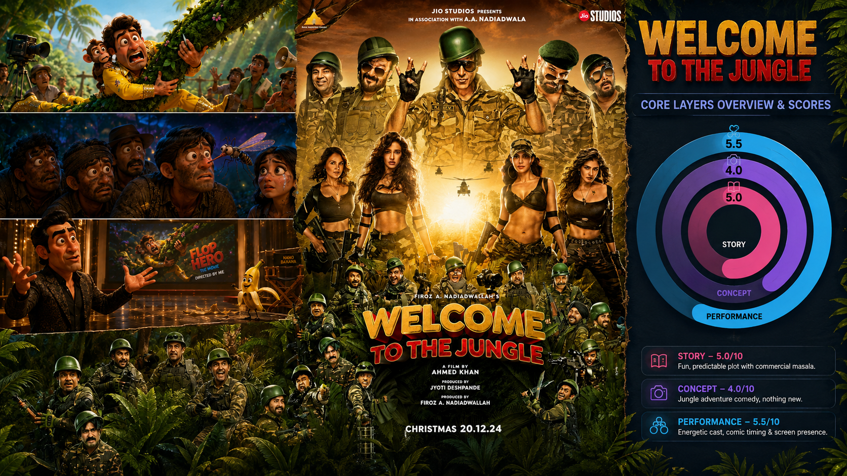 Greybrainer Analysis: Welcome to the Jungle (2026)