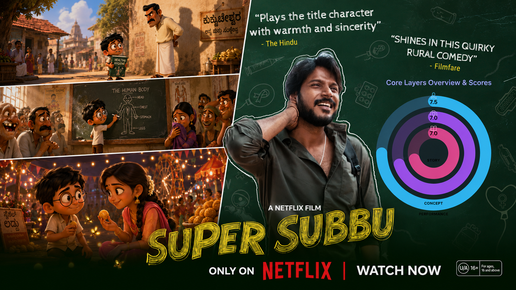 Greybrainer Analysis: Super Subbu